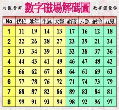 數字易經 電話號碼